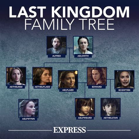 the last kingdom family tree netflix|The Last Kingdom 